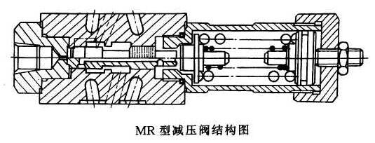 Kaiyun 开云液压减压阀工作原理及故障维修(图1)