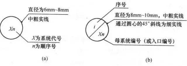 给排水、暖通CAD管道阀门图例符号大全与画法详解！Kaiyun 开云(图6)