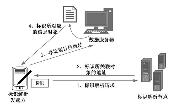 爆破阀什么是爆破阀？的最新报道Kaiyun 开云(图1)