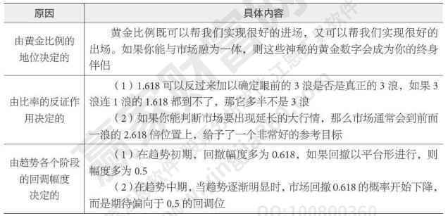 波浪理论原理开云 开云体育官网包含有哪些波浪理论三个原则(图1)