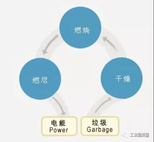 垃圾焚烧发电的基开云体育 开云官网本原理(图1)