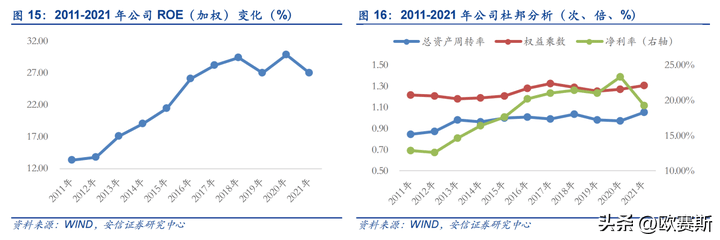 开云 开云体育官网欧赛斯知名企业研究之管道零售龙头企业伟星新材研究分析(图4)