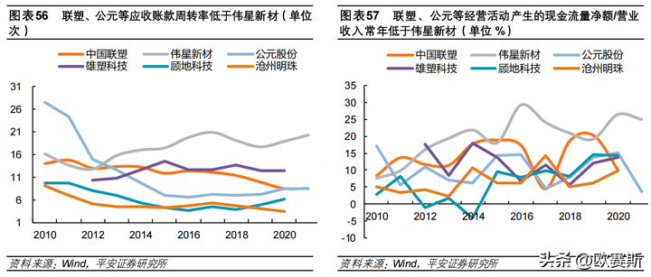 开云 开云体育官网欧赛斯知名企业研究之管道零售龙头企业伟星新材研究分析(图5)
