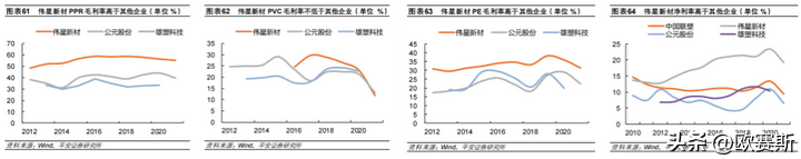 开云 开云体育官网欧赛斯知名企业研究之管道零售龙头企业伟星新材研究分析(图6)