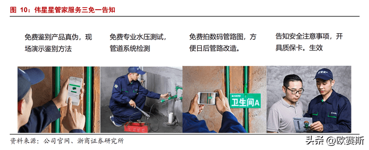 开云 开云体育官网欧赛斯知名企业研究之管道零售龙头企业伟星新材研究分析(图12)