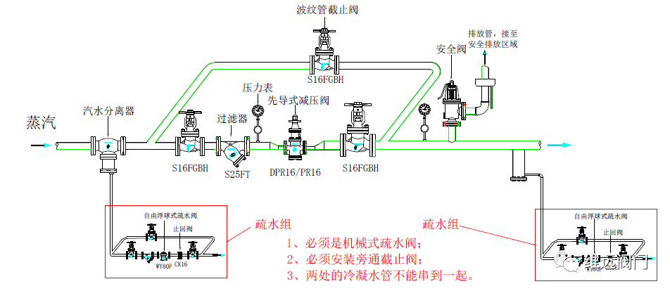 开云 开云体育平台如何延长减压阀使用寿命之---《减压阀安装篇(图3)
