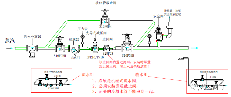 开云 开云体育平台如何延长减压阀使用寿命之---《减压阀安装篇(图4)