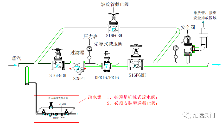 开云 开云体育平台如何延长减压阀使用寿命之---《减压阀安装篇(图5)