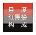 开云体育 Kaiyun.com 官网入口马上办10月榜出炉！多部门处理小区出入口停车问题登红榜(图1)