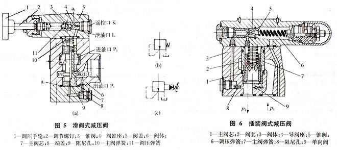 液压系统减压阀的结构及工作原理图大全Kaiyun 开云(图2)