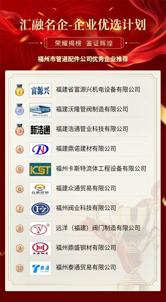 开云 开云体育平台福州市管道配件公司优秀企业推荐(图2)
