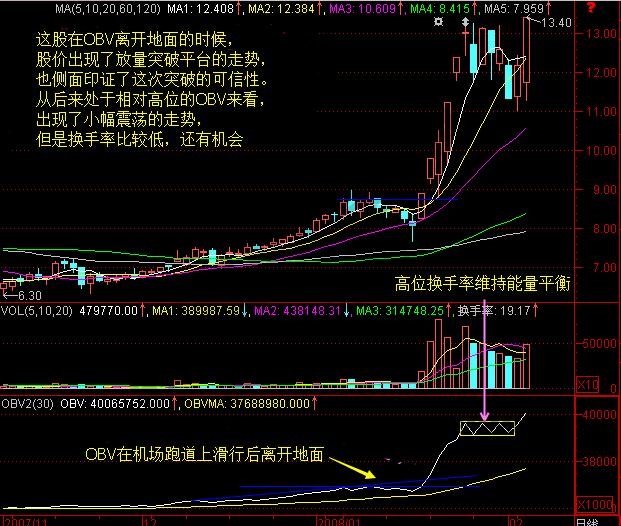 Kaiyun 开云OBV飞行理论是什么 OBV飞行理论讲解(图1)