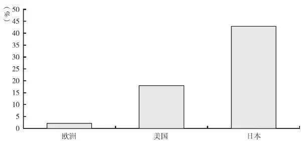 典型自动变速开云体育 开云平台器技术及市场对比分析(图2)