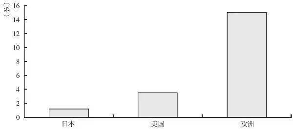 典型自动变速开云体育 开云平台器技术及市场对比分析(图6)