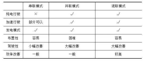 典型自动变速开云体育 开云平台器技术及市场对比分析(图8)