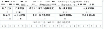 开云 开云体育平台征信报告上的这些字母和符号关乎贷款额度！(图1)