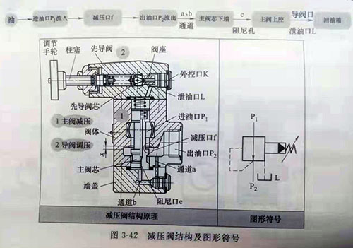 开云 开云体育官网兴迪源机械）减压阀的结构及图形符号(图1)