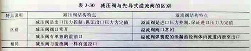 开云 开云体育官网兴迪源机械）减压阀的结构及图形符号(图3)