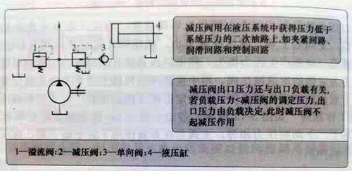 开云 开云体育官网兴迪源机械）减压阀的结构及图形符号(图4)