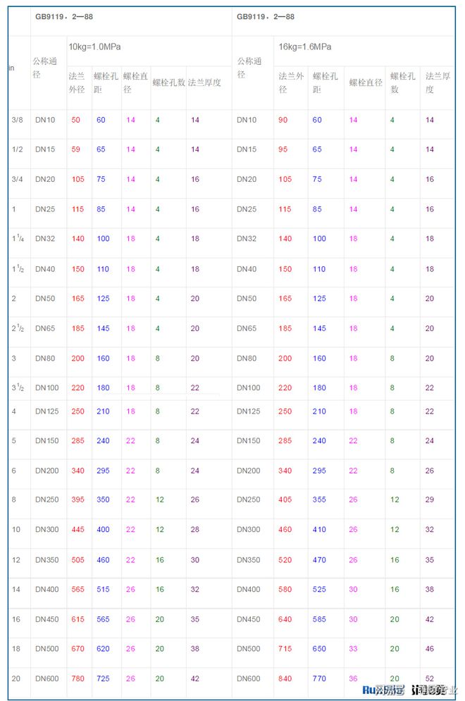 开云 开云体育平台国标PE给水管常用法兰规格尺寸详解（附规格尺寸表）(图1)