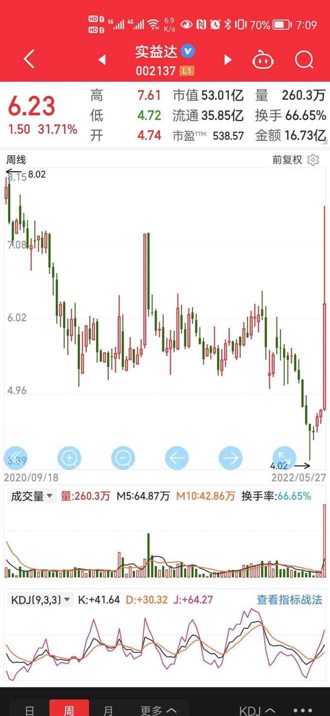 开云体育 开云官网实益达结构解析——杯状带柄(图3)