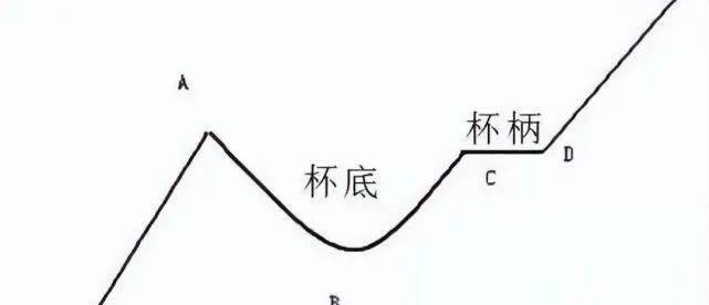开云体育 开云官网实益达结构解析——杯状带柄(图1)