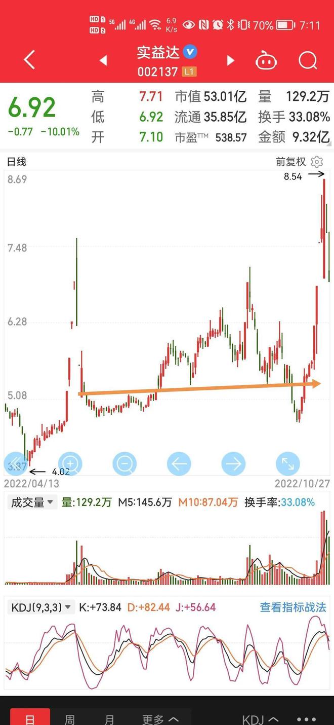 开云体育 开云官网实益达结构解析——杯状带柄(图5)