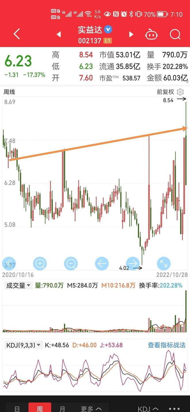 开云体育 开云官网实益达结构解析——杯状带柄(图4)