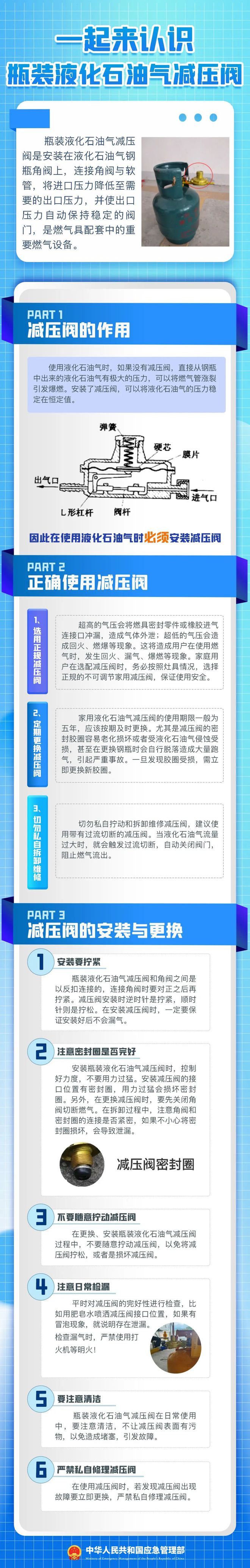 安全生产开云 开云体育官网月㉖丨多次爆炸与它有关！小心液化气罐减压阀(图4)