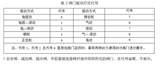 阀门上面的开云 开云体育平台代号表示什么？看完懂了！(图4)