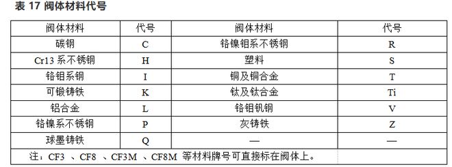 阀门上面的开云 开云体育平台代号表示什么？看完懂了！(图6)