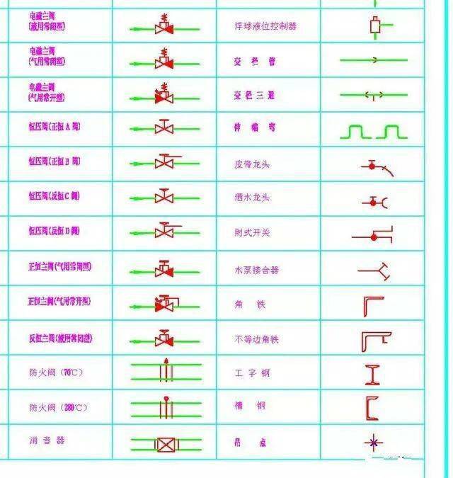 开云体育 Kaiyun.com 官网入口108种常用阀门图例阀门知识大普及！(图1)