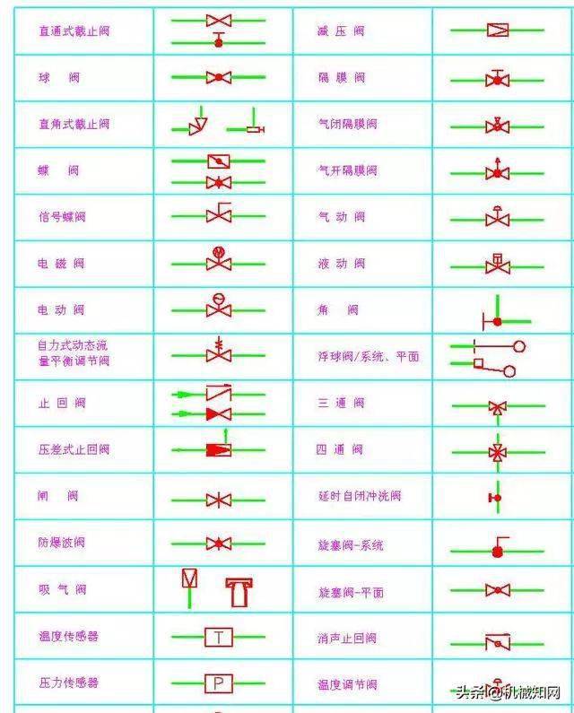 开云体育 Kaiyun.com 官网入口108种常用阀门图例阀门知识大普及！(图2)