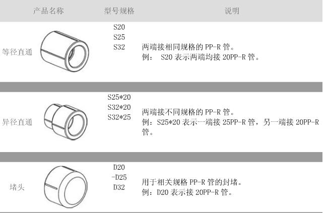 开云体育 开云官网ppr管配件规格对照表(图1)