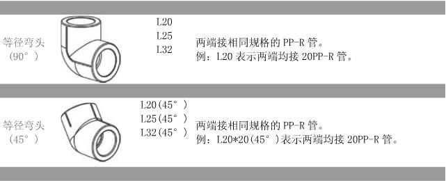 开云体育 开云官网ppr管配件规格对照表(图2)