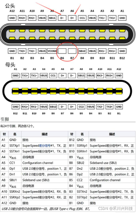 switch数据切换芯片VL160的开云体育 Kaiyun.com 官网入口工作原理(图1)