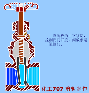 【电气开云APP 开云官网入口分享】多种阀门动图大合集（附讲解）长见识啦(图1)