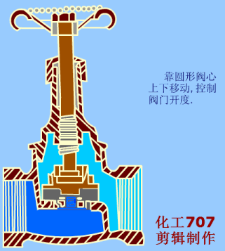 【电气开云APP 开云官网入口分享】多种阀门动图大合集（附讲解）长见识啦(图2)