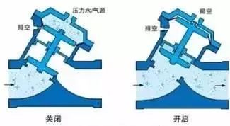 【电气开云APP 开云官网入口分享】多种阀门动图大合集（附讲解）长见识啦(图14)
