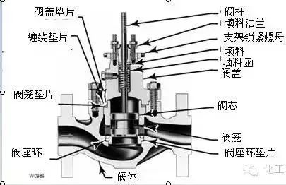 【电气开云APP 开云官网入口分享】多种阀门动图大合集（附讲解）长见识啦(图12)