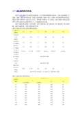使用方法和注意开云体育 开云平台(图7)