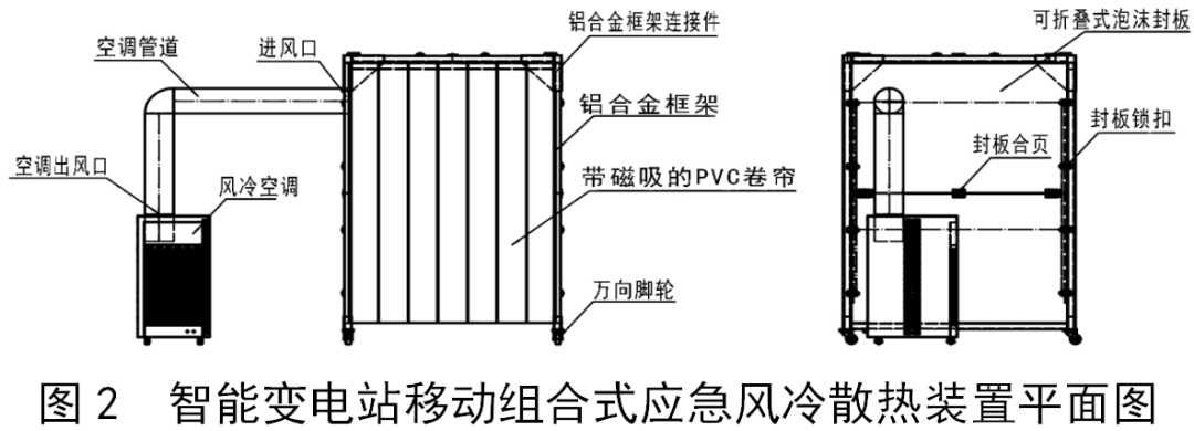 开云 开云体育官网怎样去开发一种智能变电站移动组合式应急散热装置？(图1)