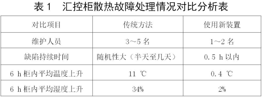 开云 开云体育官网怎样去开发一种智能变电站移动组合式应急散热装置？(图2)