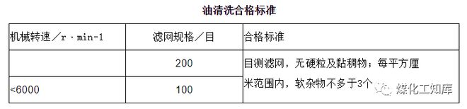 开云体育 开云官网管道检验、试压、吹洗和脱脂(图7)