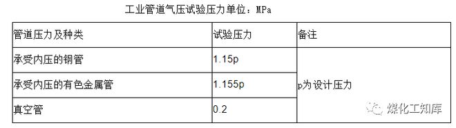 开云体育 开云官网管道检验、试压、吹洗和脱脂(图4)
