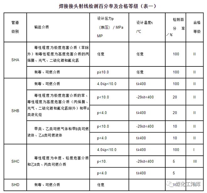 开云体育 开云官网管道检验、试压、吹洗和脱脂(图1)
