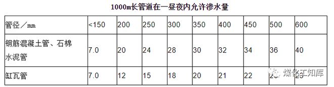 开云体育 开云官网管道检验、试压、吹洗和脱脂(图6)