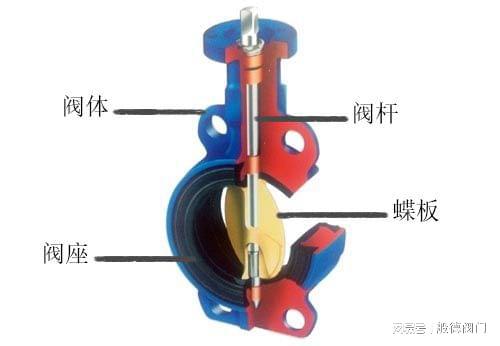 蝶阀结构图及原理开云体育 开云平台(图1)