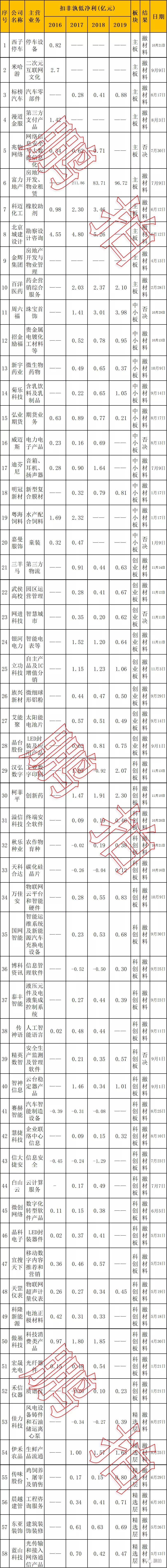 2020年以来开云体育 开云官网58家IPO宣告失败！这样的企业上市不受待见！(图1)