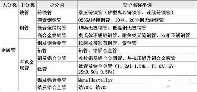 【干货】一文带你了解管道基础知识大全开云体育 开云平台(图1)